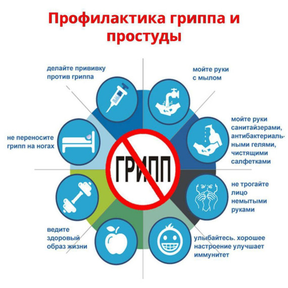 Вакцинация и профилактика гриппа и ОРВИ.
